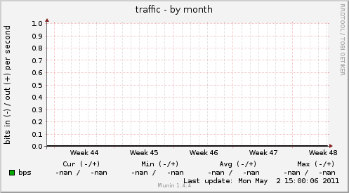 traffic