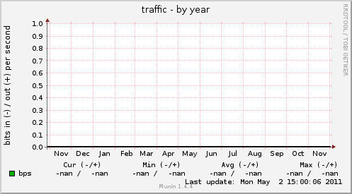 traffic