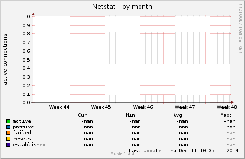Netstat