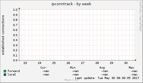 ipconntrack